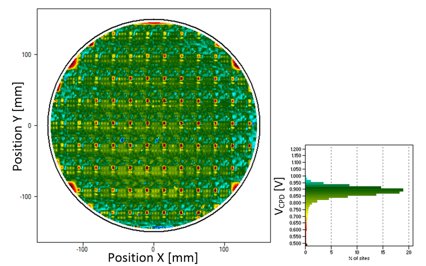 Wafer Surface Evaluation - Vision inspection